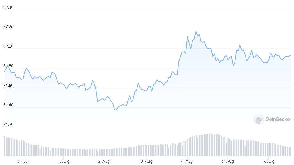 optimism is expected, price increases