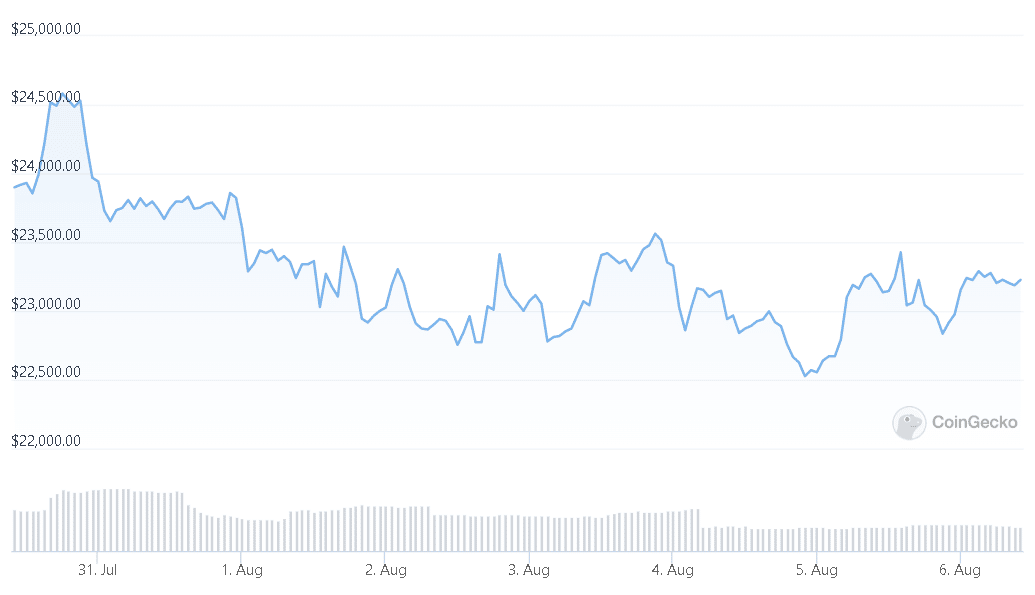 bitcoin over the weekend, btc whales
