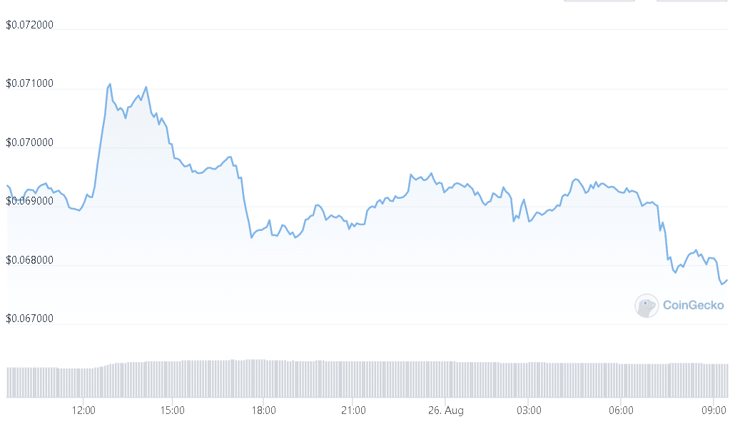 Dogecoin Price Movement Sabotaged By Sellers – What Now?  Dogecoin Price Movement Sabotaged By Sellers – What Now? doge