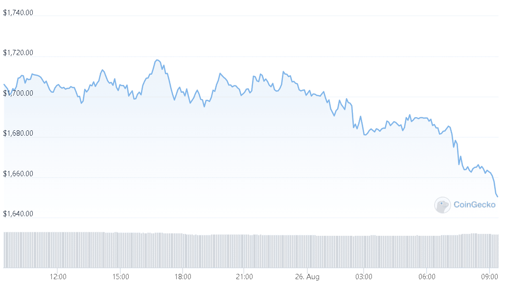 Ethereum Loses Steam  100 SMA Is Key For More Gains