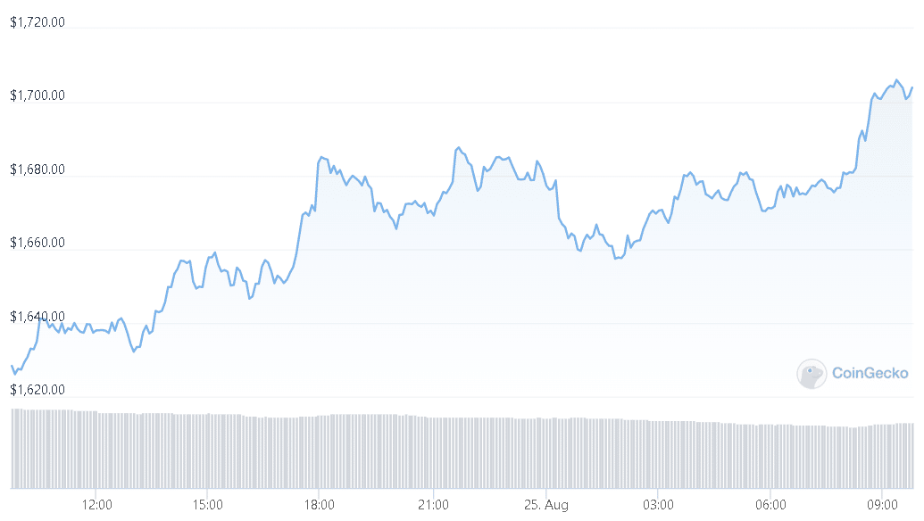 Ethereum Indicators Suggest Price Is Planning To Move To $1,800
