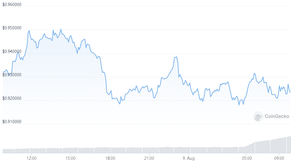 matic price demonstrates bullishness