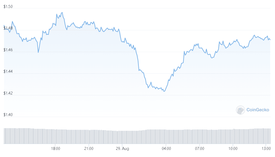 Tezos Recovers From A Bad Fall In The Last Week – Binance Froze Assets