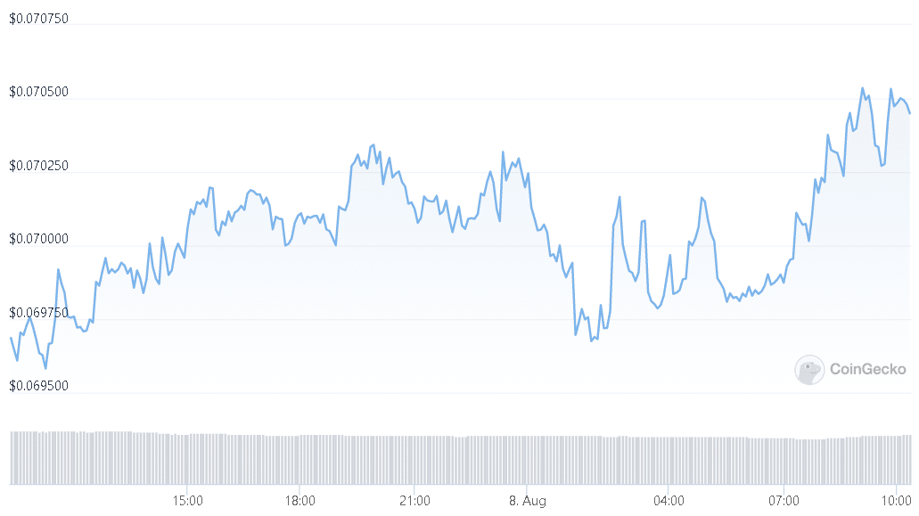 tron accelerates, trx