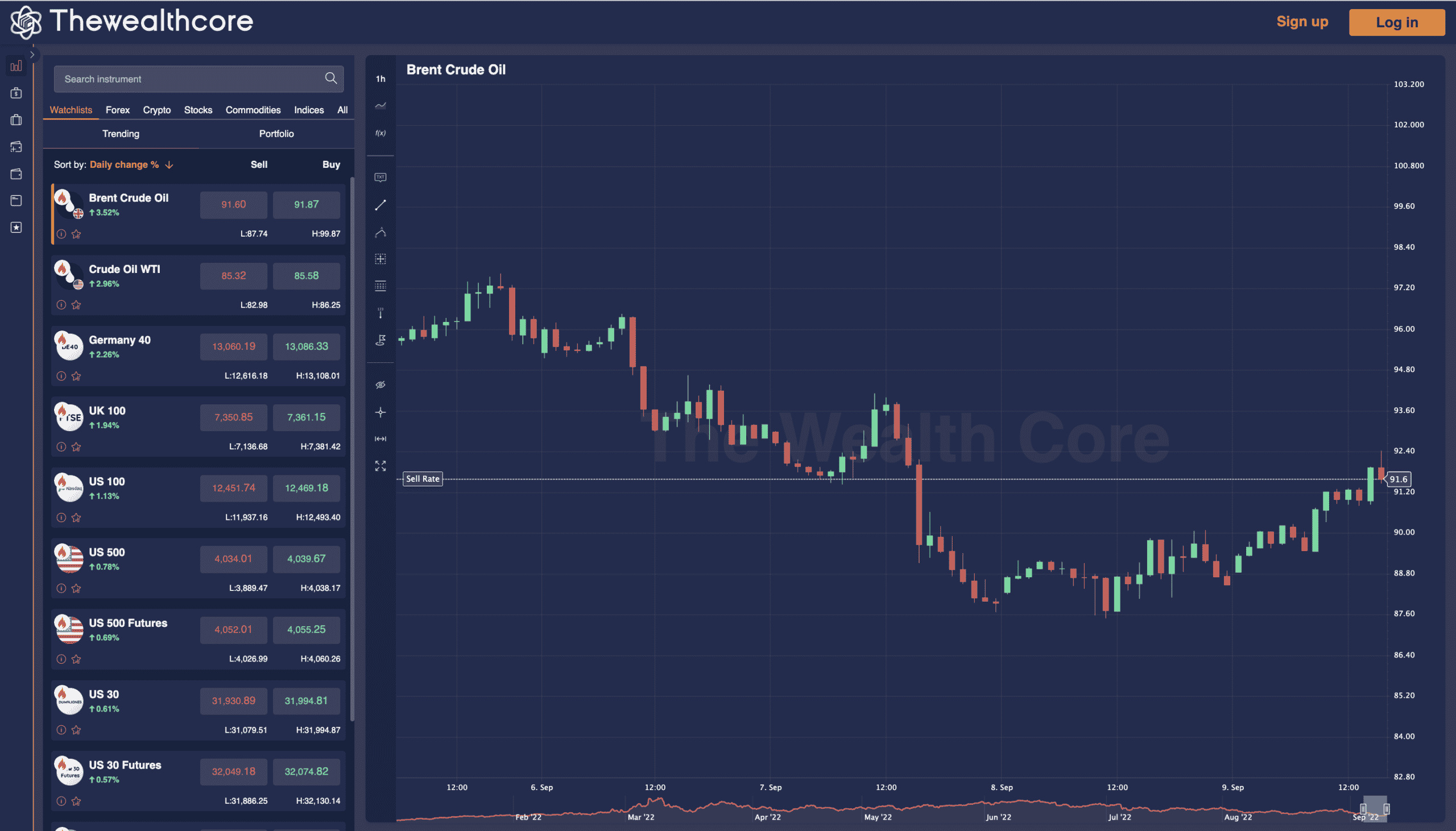 thewealthcore trading platform