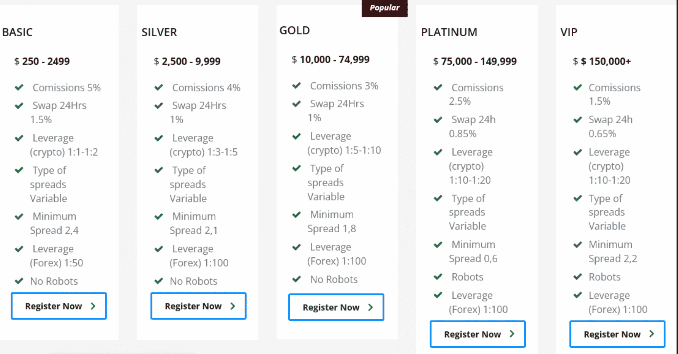 tudofx scam plans