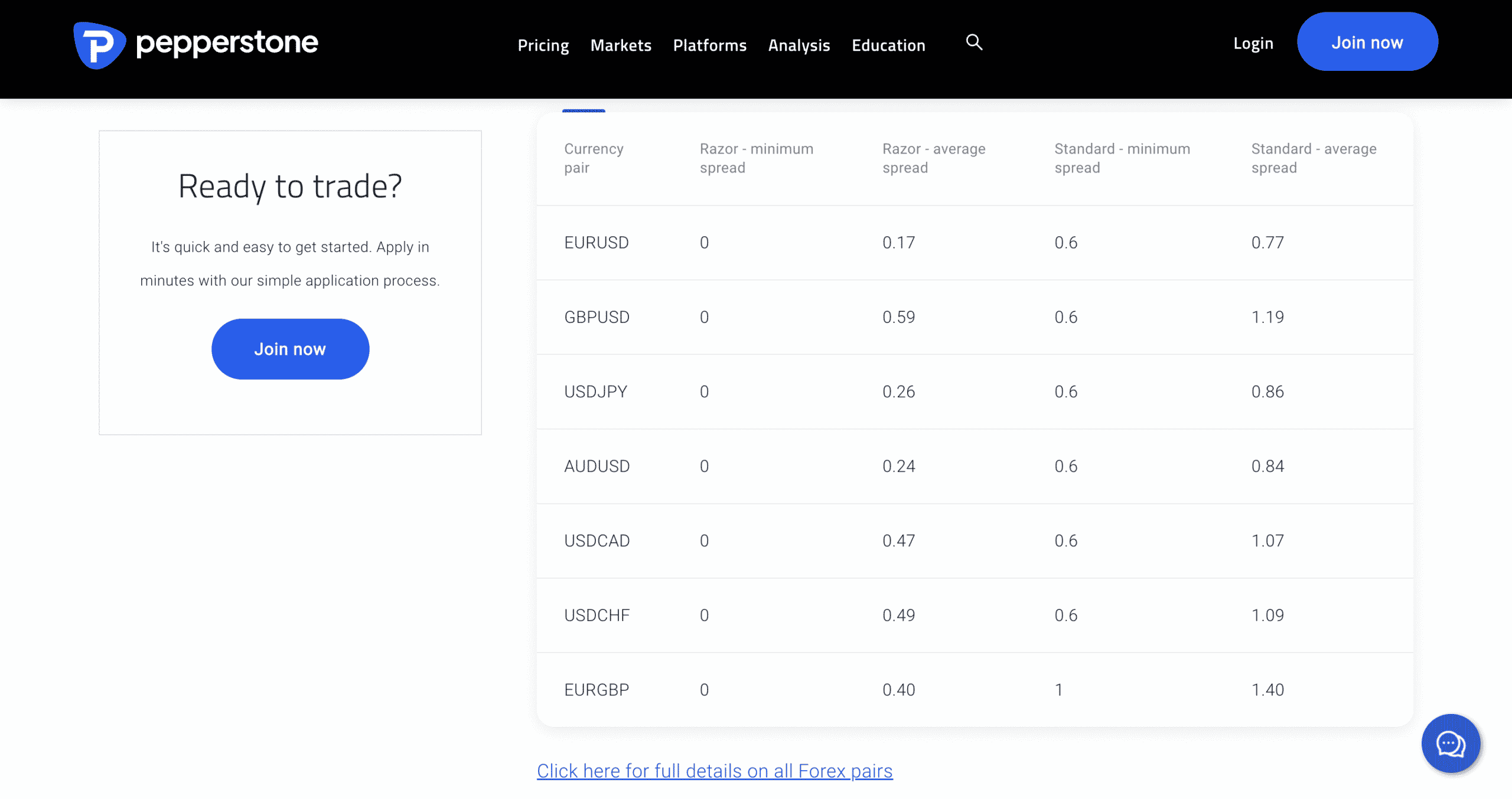 pepperstone broker review fees