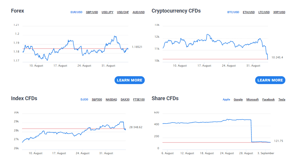 admiral markets instruments list