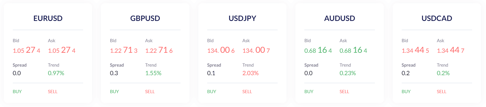 fusion markets, analysis, users, forex, 